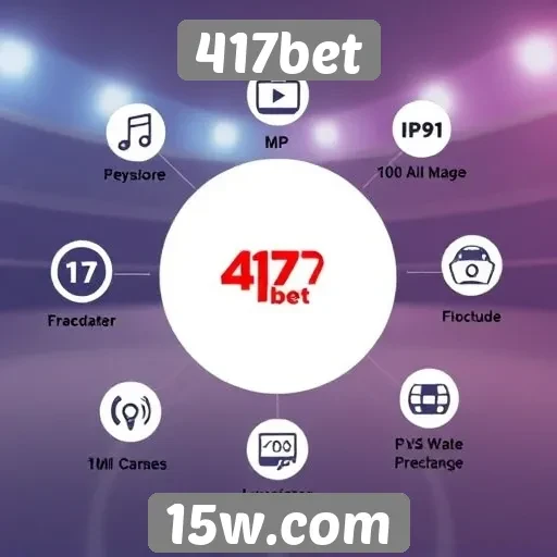 Análise das funcionalidades do site 417bet