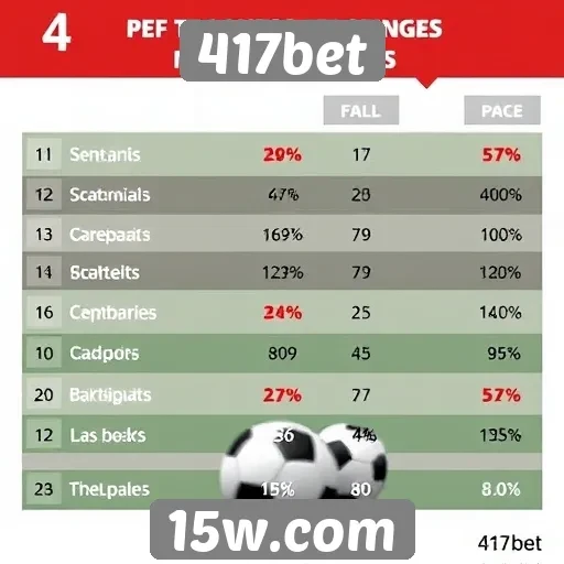 Perfis de jogadores frequentes no 417bet
